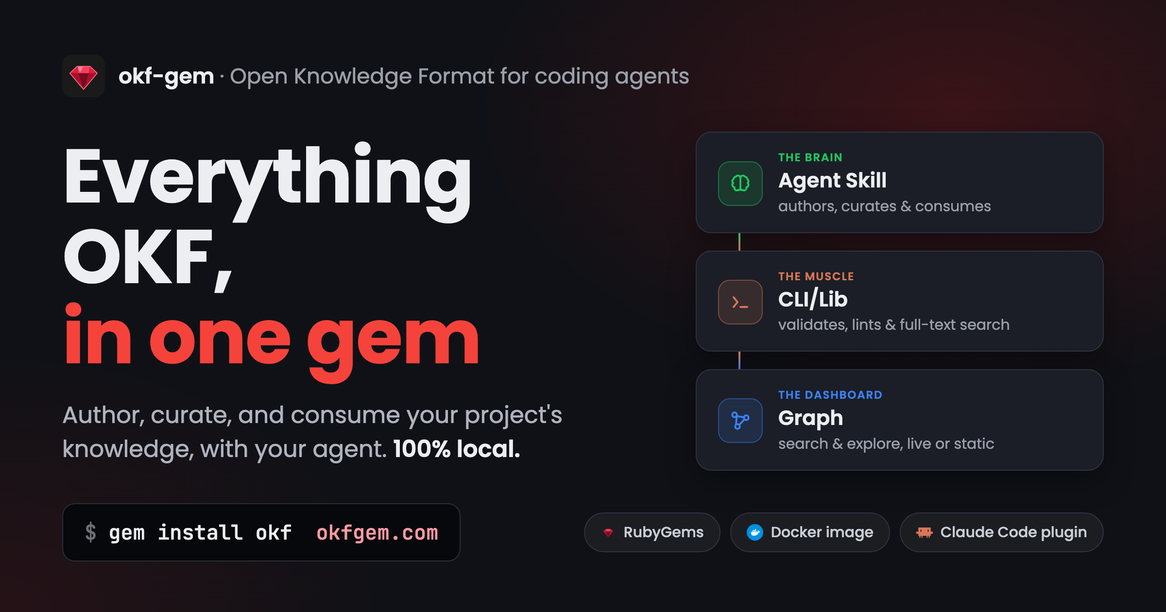 okf-gem · Open Knowledge Format for coding agents